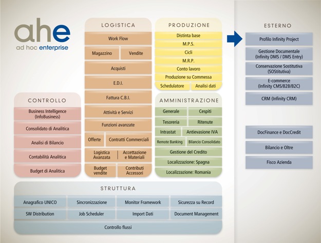 software_erp_grandi_aziende_AHE software_erp_grandi_aziende_AHE